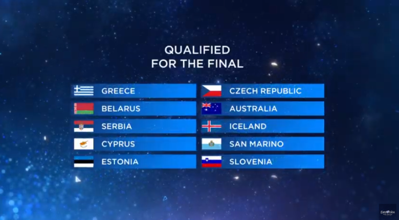 Πέρασαν Ελλάδα και Κύπρος στον τελικό της Eurovision – News.gr