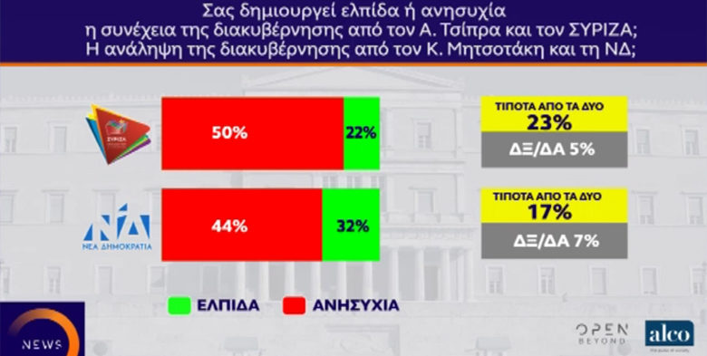Πού κυμαίνεται η διαφορά μεταξύ ΝΔ-ΣΥΡΙΖΑ λίγες ημέρες πριν τις εθνικές εκλογές
