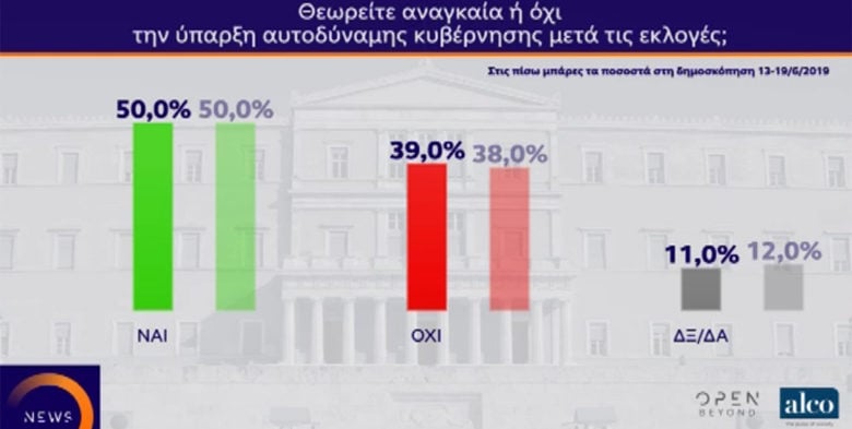 Πού κυμαίνεται η διαφορά μεταξύ ΝΔ-ΣΥΡΙΖΑ λίγες ημέρες πριν τις εθνικές εκλογές