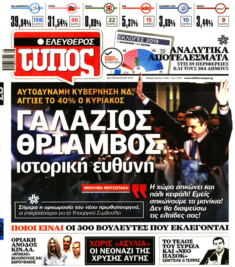 Τα πρωτοσέλιδα των εφημερίδων για το εκλογικό αποτέλεσμα – News.gr