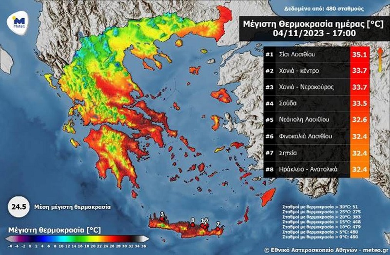 Κακοκαιρία και καταστροφές σε Δυτική και Βόρεια Ελλάδα – «Καλοκαίρι» με 35 βαθμούς στην Κρήτη