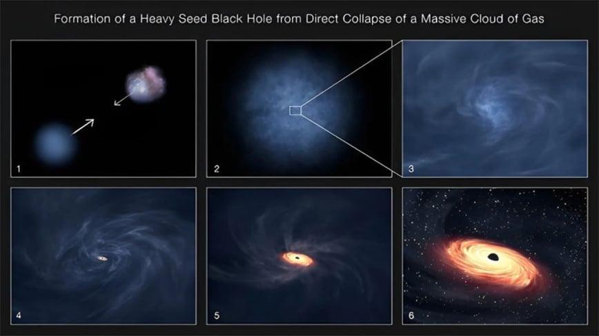 Ανακαλύφθηκε η παλιότερη μαύρη τρύπα μέχρι σήμερα – Σχηματίστηκε 470 εκατομμύρια χρόνια μετά τo Big Bang