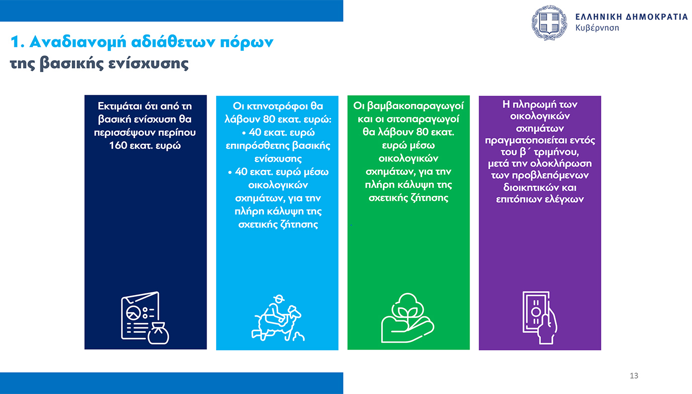Η εξειδίκευση των κυβερνητικών μέτρων για τους αγρότες: Στα 8,5 λεπτά το ρεύμα – Μέσω εφαρμογής η επιστροφή του ΕΦΚ πετρελαίου στην αντλία 5 Η εξειδίκευση των κυβερνητικών μέτρων για τους αγρότες: Στα 8,5 λεπτά το ρεύμα – Μέσω εφαρμογής η επιστροφή του ΕΦΚ πετρελαίου στην αντλία
