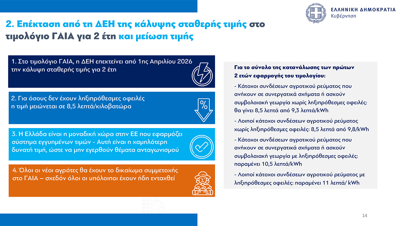 Η εξειδίκευση των κυβερνητικών μέτρων για τους αγρότες: Στα 8,5 λεπτά το ρεύμα – Μέσω εφαρμογής η επιστροφή του ΕΦΚ πετρελαίου στην αντλία 7 Η εξειδίκευση των κυβερνητικών μέτρων για τους αγρότες: Στα 8,5 λεπτά το ρεύμα – Μέσω εφαρμογής η επιστροφή του ΕΦΚ πετρελαίου στην αντλία