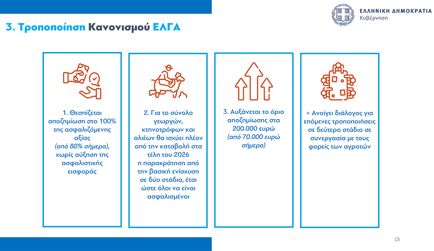 Η εξειδίκευση των κυβερνητικών μέτρων για τους αγρότες: Στα 8,5 λεπτά το ρεύμα – Μέσω εφαρμογής η επιστροφή του ΕΦΚ πετρελαίου στην αντλία 9 Η εξειδίκευση των κυβερνητικών μέτρων για τους αγρότες: Στα 8,5 λεπτά το ρεύμα – Μέσω εφαρμογής η επιστροφή του ΕΦΚ πετρελαίου στην αντλία