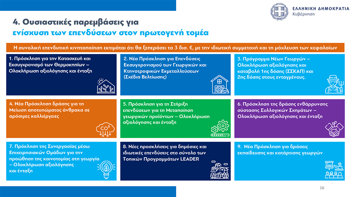 Η εξειδίκευση των κυβερνητικών μέτρων για τους αγρότες: Στα 8,5 λεπτά το ρεύμα – Μέσω εφαρμογής η επιστροφή του ΕΦΚ πετρελαίου στην αντλία 11 Η εξειδίκευση των κυβερνητικών μέτρων για τους αγρότες: Στα 8,5 λεπτά το ρεύμα – Μέσω εφαρμογής η επιστροφή του ΕΦΚ πετρελαίου στην αντλία