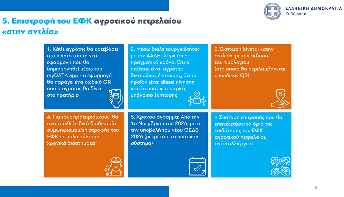 Η εξειδίκευση των κυβερνητικών μέτρων για τους αγρότες: Στα 8,5 λεπτά το ρεύμα – Μέσω εφαρμογής η επιστροφή του ΕΦΚ πετρελαίου στην αντλία 13 Η εξειδίκευση των κυβερνητικών μέτρων για τους αγρότες: Στα 8,5 λεπτά το ρεύμα – Μέσω εφαρμογής η επιστροφή του ΕΦΚ πετρελαίου στην αντλία