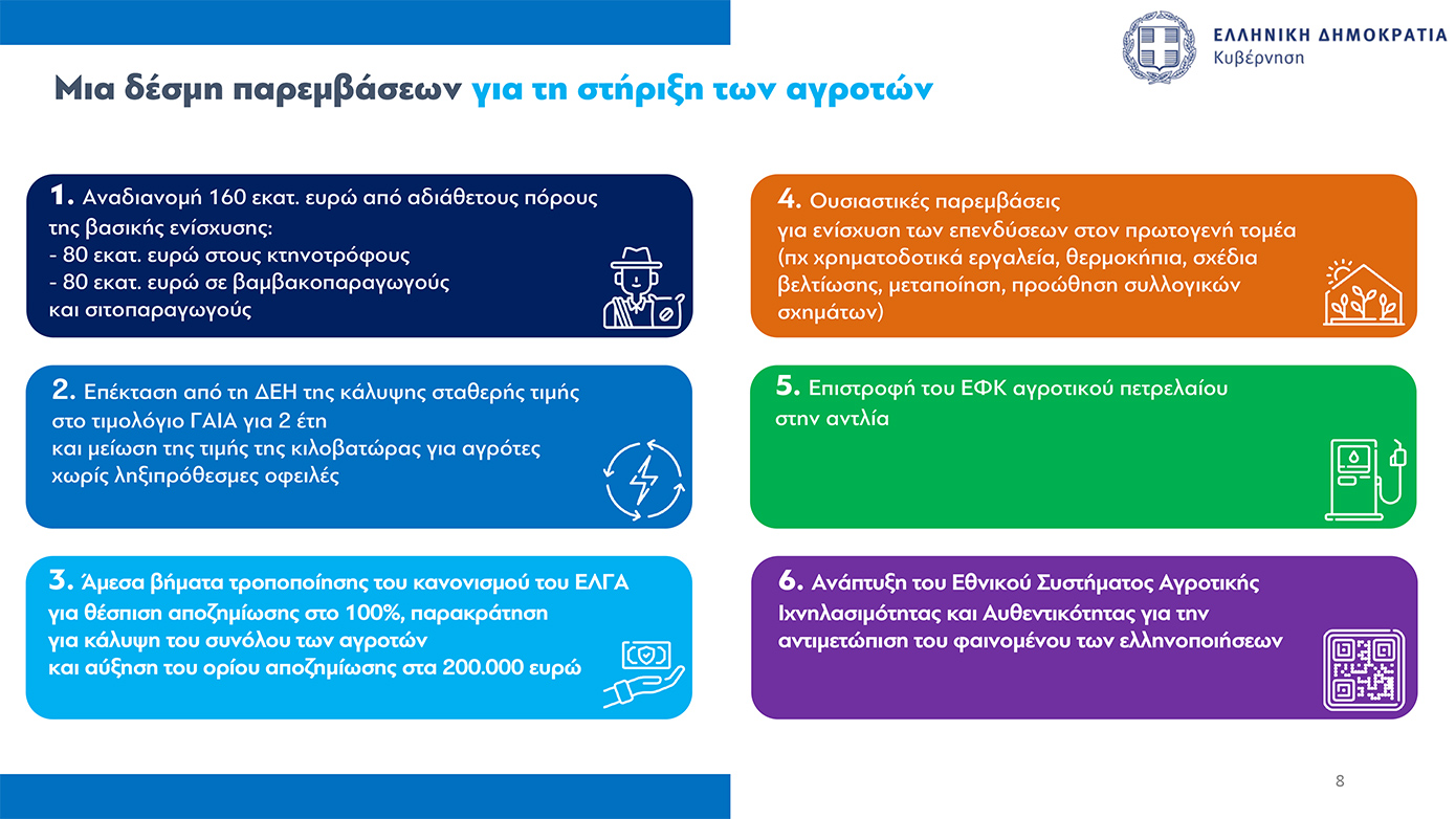 Η εξειδίκευση των κυβερνητικών μέτρων για τους αγρότες: Στα 8,5 λεπτά το ρεύμα – Μέσω εφαρμογής η επιστροφή του ΕΦΚ πετρελαίου στην αντλία 1 Η εξειδίκευση των κυβερνητικών μέτρων για τους αγρότες: Στα 8,5 λεπτά το ρεύμα – Μέσω εφαρμογής η επιστροφή του ΕΦΚ πετρελαίου στην αντλία