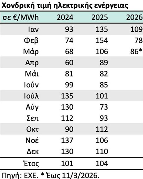 Μήνυμα κατά της αισχροκέρδειας από την κυβέρνηση: Τι θα ισχύει για τα πλαφόν στο περιθώριο κέρδους σε καύσιμα και τρόφιμα – Πρόστιμα έως 5 εκατ. ευρώ 3 Μήνυμα κατά της αισχροκέρδειας από την κυβέρνηση: Τι θα ισχύει για τα πλαφόν στο περιθώριο κέρδους σε καύσιμα και τρόφιμα – Πρόστιμα έως 5 εκατ. ευρώ