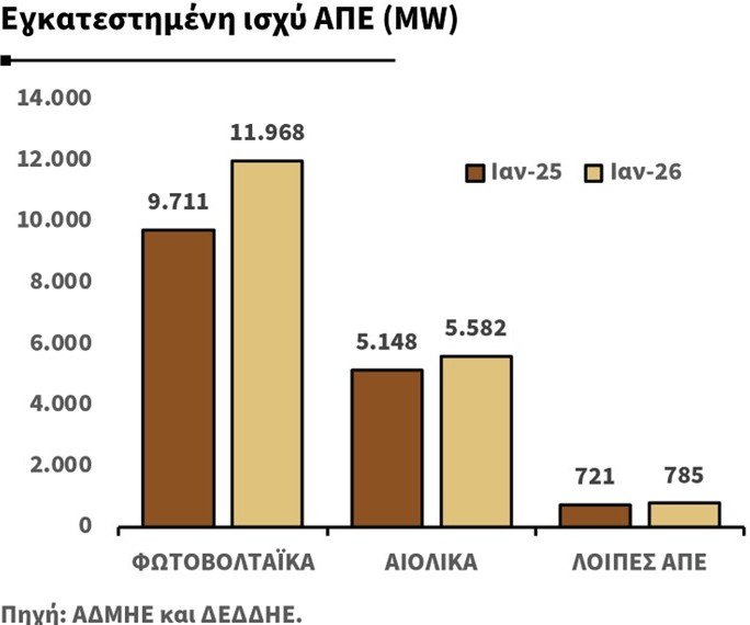Μήνυμα κατά της αισχροκέρδειας από την κυβέρνηση: Τι θα ισχύει για τα πλαφόν στο περιθώριο κέρδους σε καύσιμα και τρόφιμα – Πρόστιμα έως 5 εκατ. ευρώ 7 Μήνυμα κατά της αισχροκέρδειας από την κυβέρνηση: Τι θα ισχύει για τα πλαφόν στο περιθώριο κέρδους σε καύσιμα και τρόφιμα – Πρόστιμα έως 5 εκατ. ευρώ
